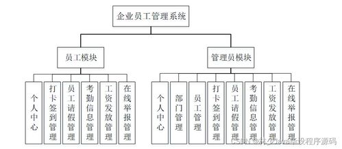 SpringBoot企業(yè)員工管理系統(tǒng)52y0w 如何選擇高質(zhì)量的計(jì)算機(jī)畢業(yè)設(shè)計(jì)