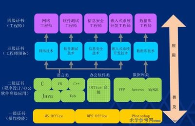 網(wǎng)絡(luò)與信息安全軟件開發(fā) 全國計(jì)算機(jī)招生網(wǎng)的專業(yè)視角