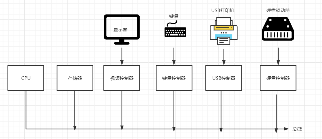 操作系統與計算機硬件的深度融合 理解系統與硬件協同開發的現代架構